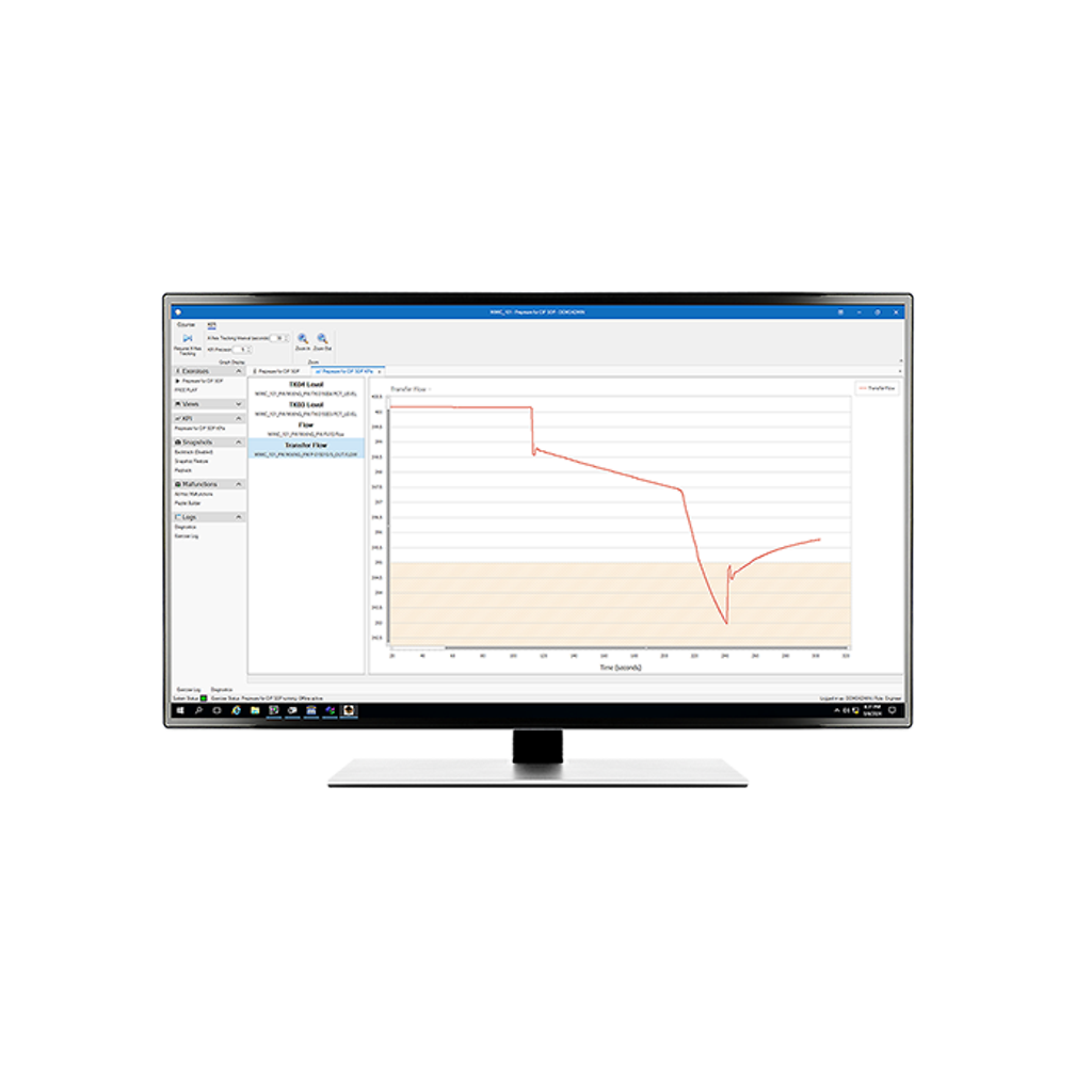 実際の KPI の測定