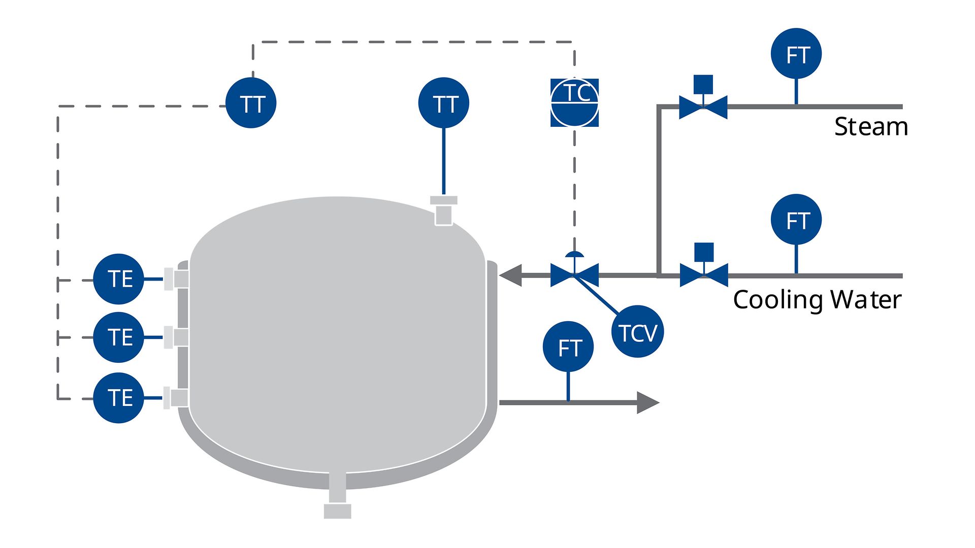 PID-化学バッチ式リアクター-Diagram_Heating-冷却