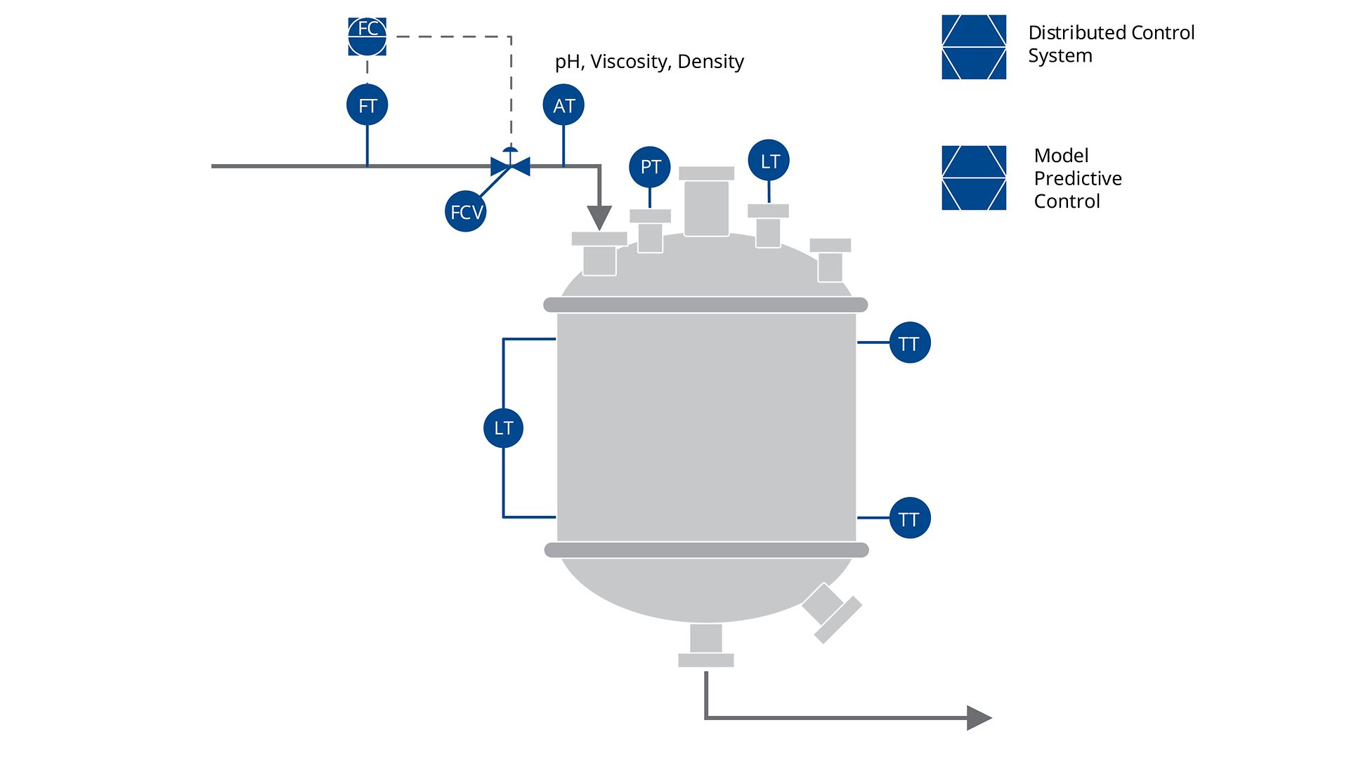 PID-化学バッチリアクター-Diagram_Reactor-制御