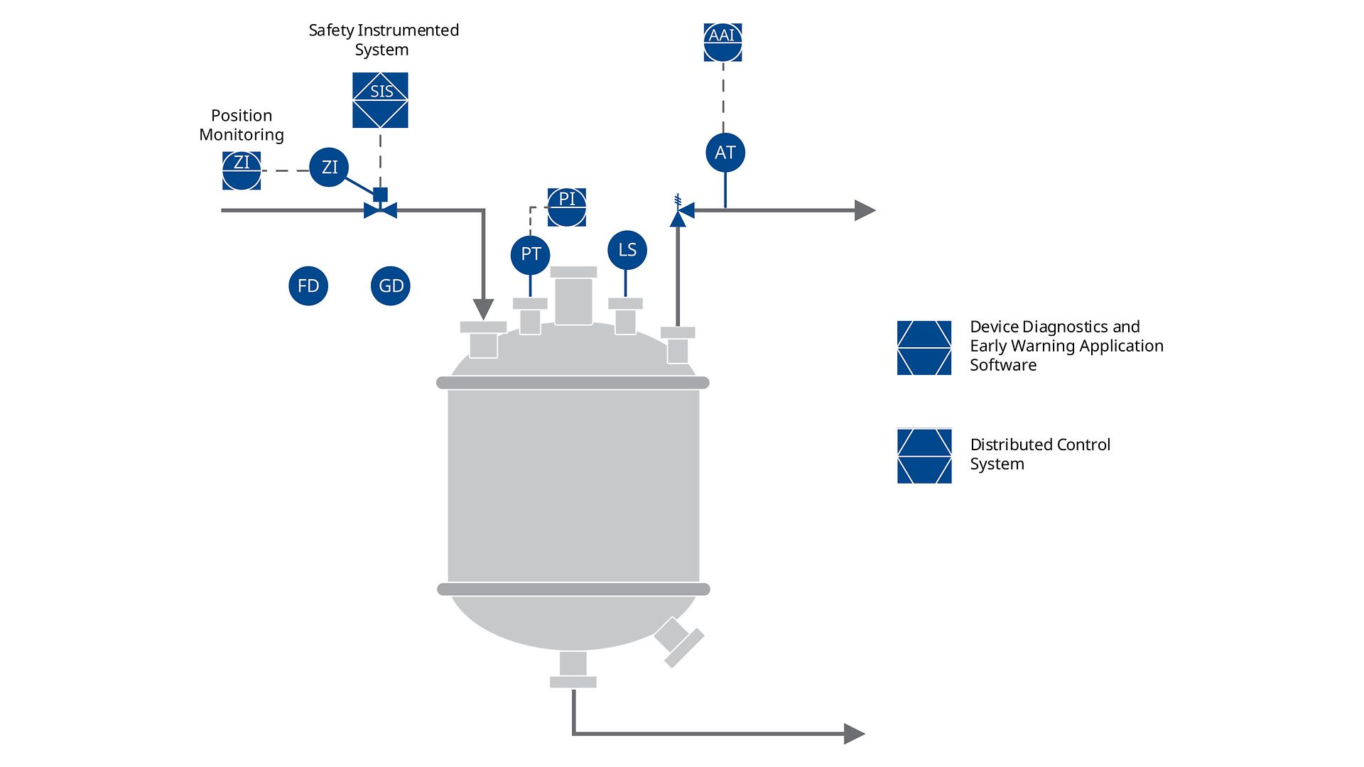 PID-化学バッチ式リアクター-Diagram_HSE